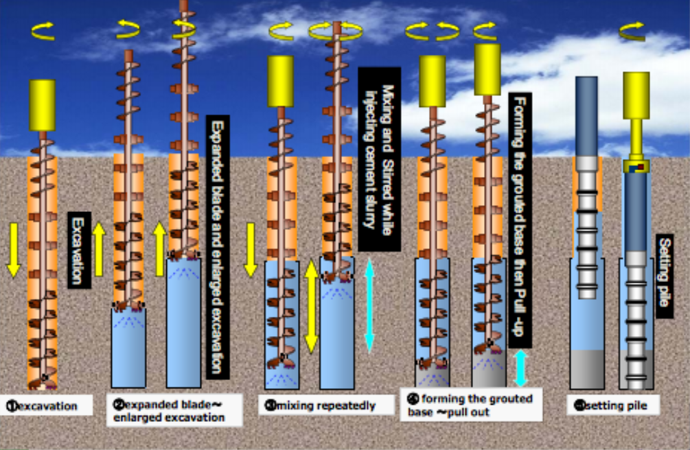 Hyper Mega method base enlarged pre boring method with NODULAR pile