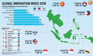 Vietnam boosts construction for an innovative ecosystem