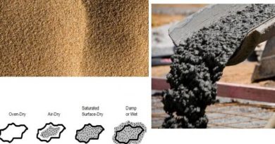 How Fine Aggregate Affects Mix Design of Concrete?