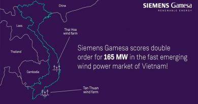 Siemens Gamesa Secures two order totaling 165MW from Vietnam
