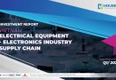 Investment Report – Viet Nam Electronics Industry Supply Chain Q1/2023
