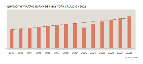 Đánh giá sơ bộ về ngành dệt may Việt Nam 2021 Phân tích cổ phiếu GIL